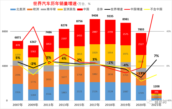 銷量，中國汽車份額,缺芯，供應鏈