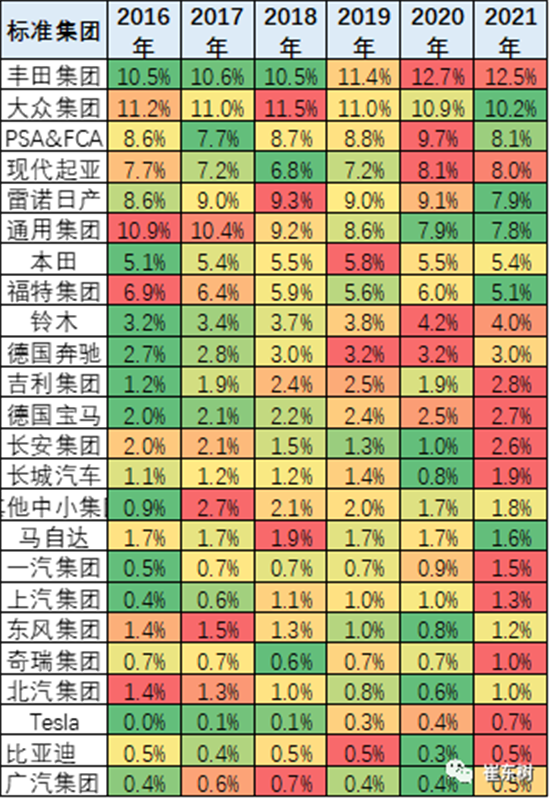 銷量，中國汽車份額,缺芯，供應鏈